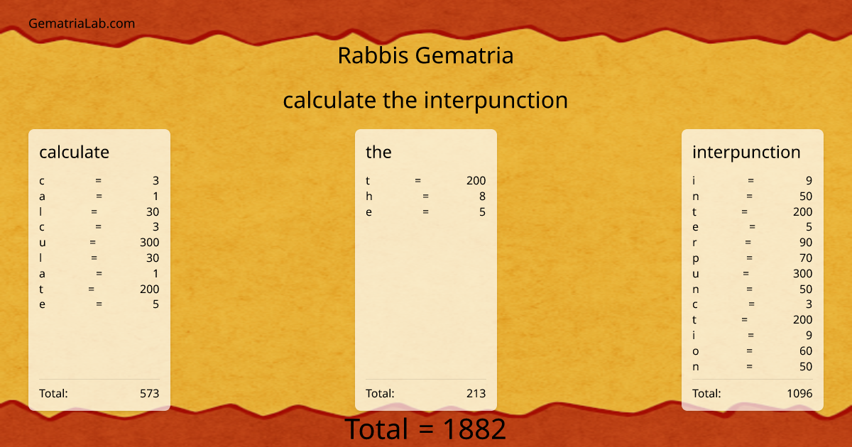 calculate the interpunction in rabbis Gematria